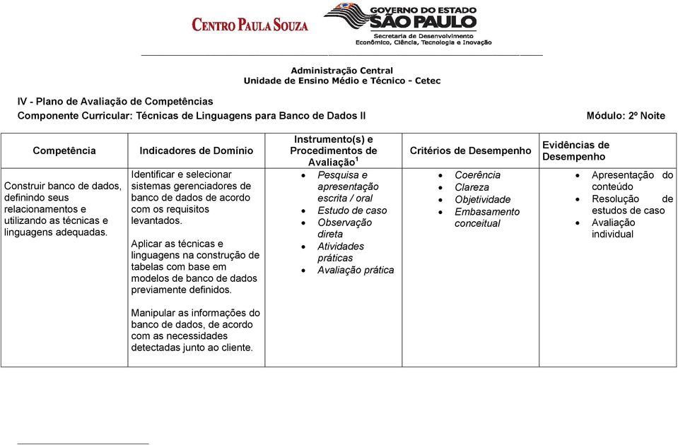 Aplicar as técnicas e linguagens na construção de tabelas com base em modelos de banco de dados previamente definidos.