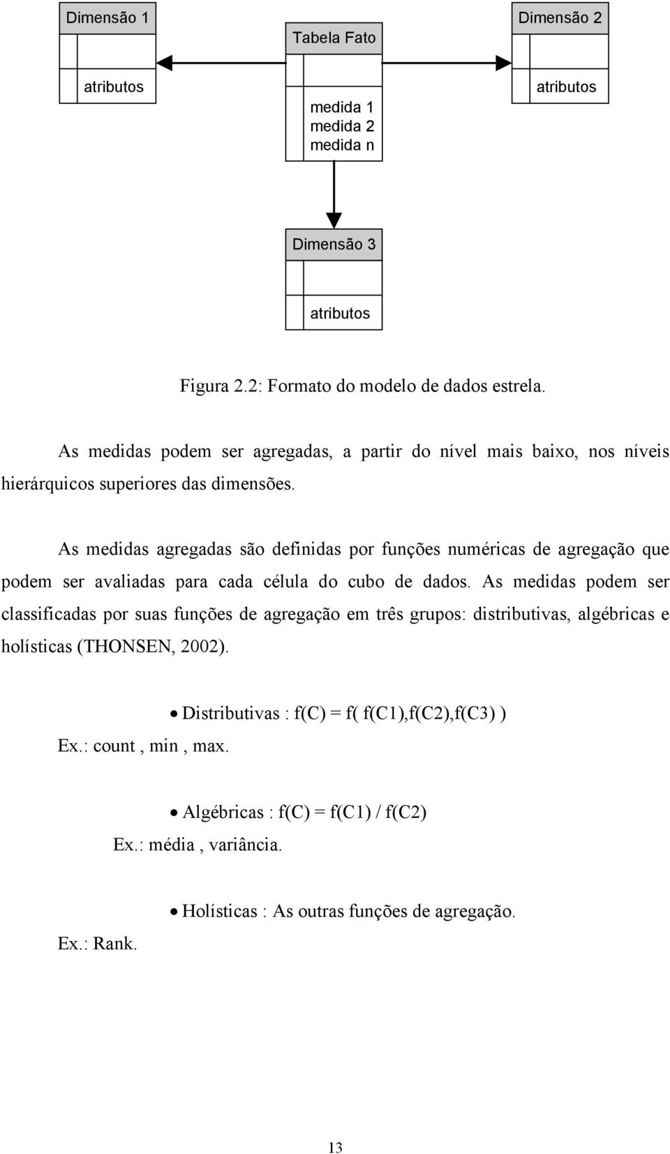 As medidas agregadas são definidas por funções numéricas de agregação que podem ser avaliadas para cada célula do cubo de dados.