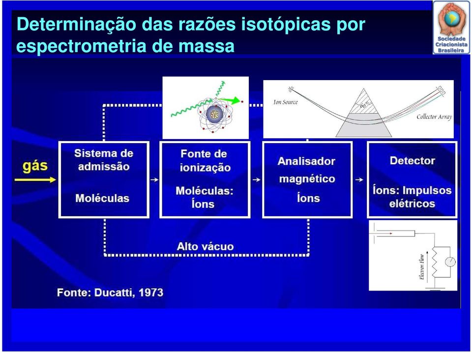 isotópicas por