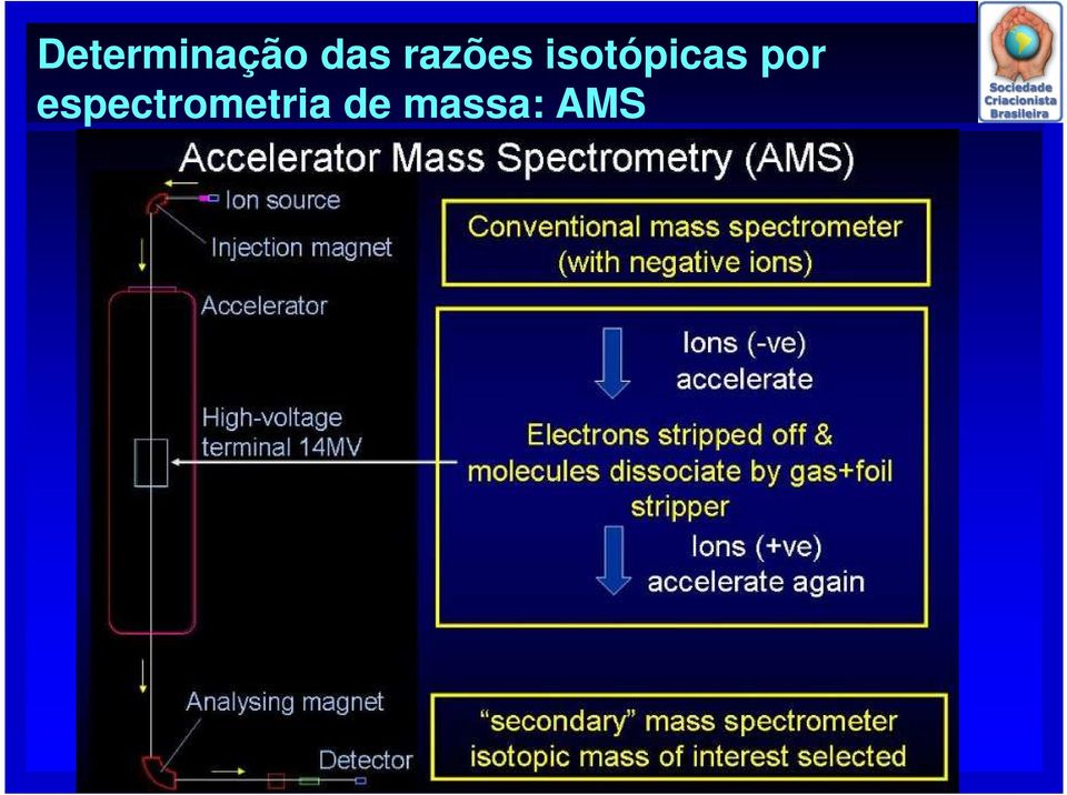 isotópicas por