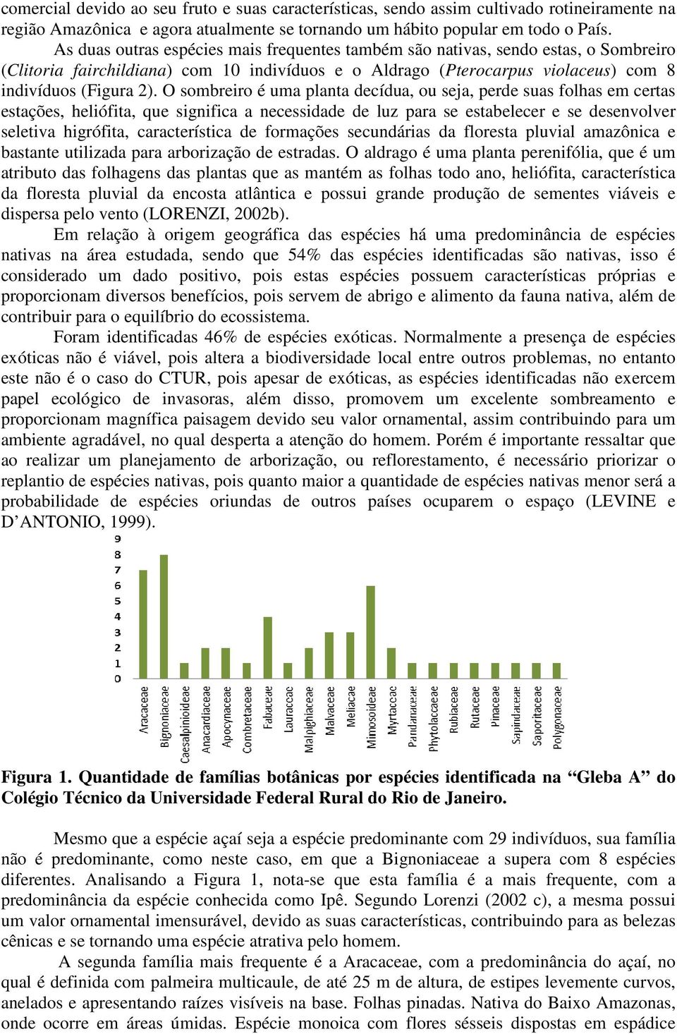 O sombreiro é uma planta decídua, ou seja, perde suas folhas em certas estações, heliófita, que significa a necessidade de luz para se estabelecer e se desenvolver seletiva higrófita, característica