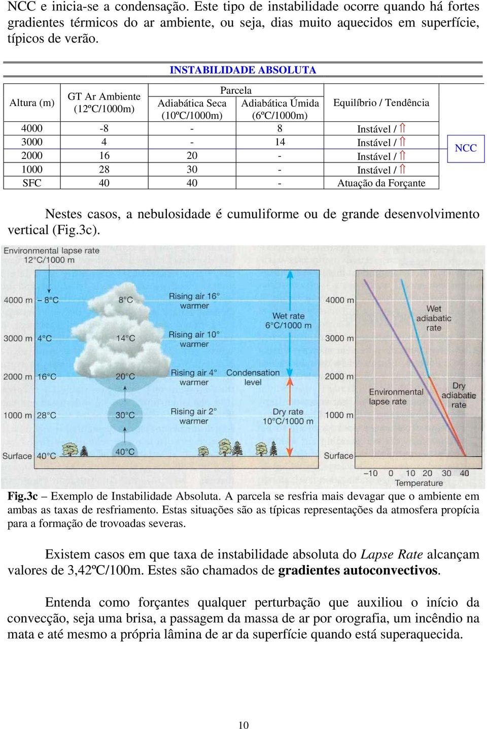 16 20 - Instável / 1000 28 30 - Instável / SFC 40 40 - Atuação da Forçante NCC Nestes casos, a nebulosidade é cumuliforme ou de grande desenvolvimento vertical (Fig.3c). Fig.