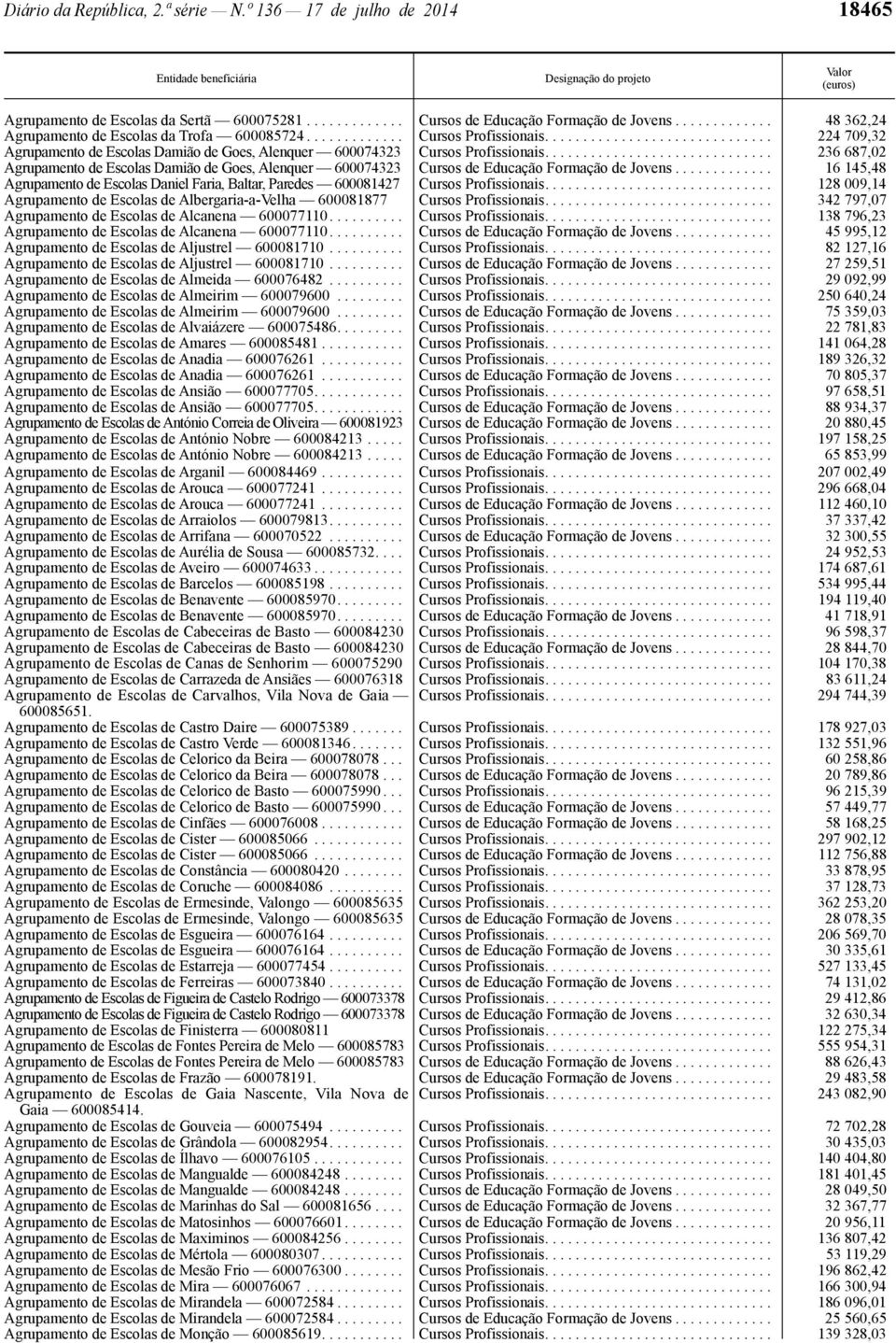 ............................. 236 687,02 Agrupamento de Escolas Damião de Goes, Alenquer 600074323 Cursos de Educação Formação de Jovens.