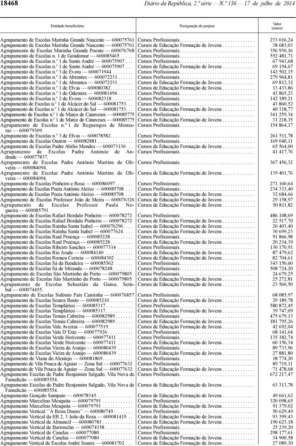 ............ 38 683,03 Agrupamento de Escolas Marinha Grande Poente 600076768 Cursos Profissionais.............................. 356 930,16 Agrupamento de Escolas n. 1 de Gondomar 600085465.
