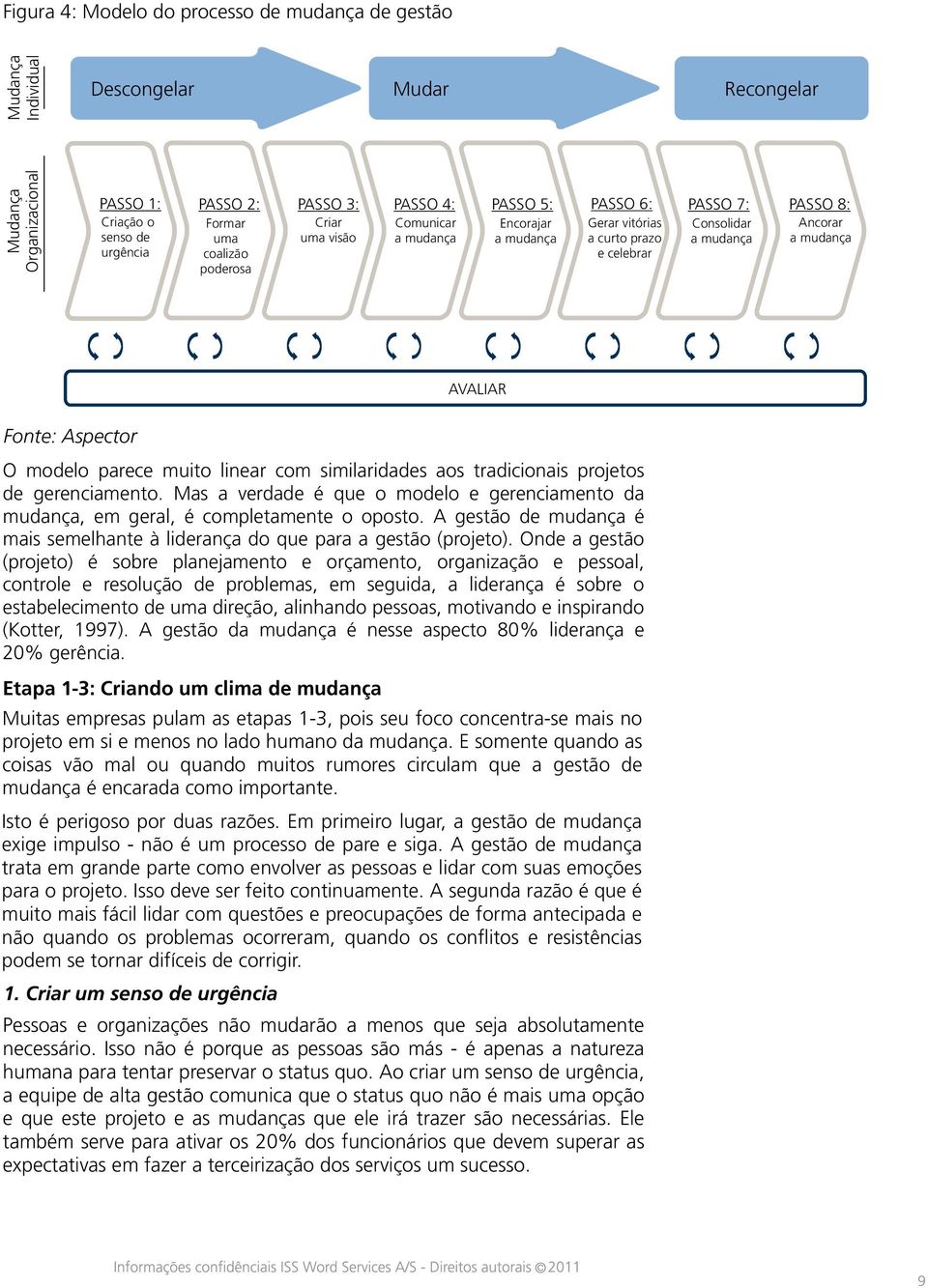 Fonte: Aspector O modelo parece muito linear com similaridades aos tradicionais projetos de gerenciamento. Mas a verdade é que o modelo e gerenciamento da mudança, em geral, é completamente o oposto.