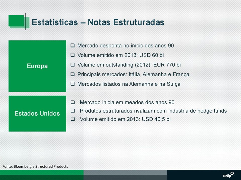 listados na Alemanha e na Suíça Estados Unidos Mercado inicia em meados dos anos 90 Produtos estruturados