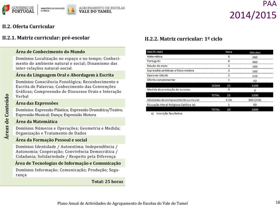 Área da Linguagem Oral e Abordagem à Escrita Domínios: Consciência Fonológica; Reconhecimento e Escrita de Palavras; Conhecimento das Convenções Gráficas; Compreensão de Discursos Orais e Interação