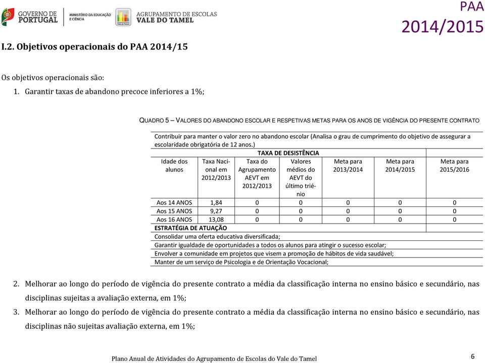 abandono escolar (Analisa o grau de cumprimento do objetivo de assegurar a escolaridade obrigatória de 12 anos.