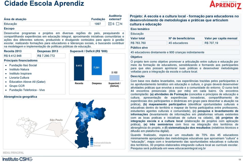 modelagem e implementação de políticas públicas de educação. R$ 9.412.948 R$ 7.290.