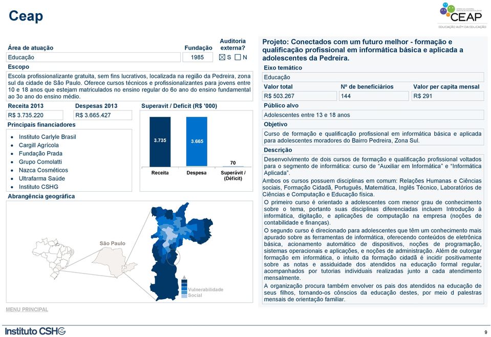 665.427 Instituto Carlyle Brasil Cargill Agrícola Prada Grupo Comolatti Nazca Cosméticos Ultrafarma Saúde Instituto CSHG Projeto: Conectados com um futuro melhor - formação e qualificação