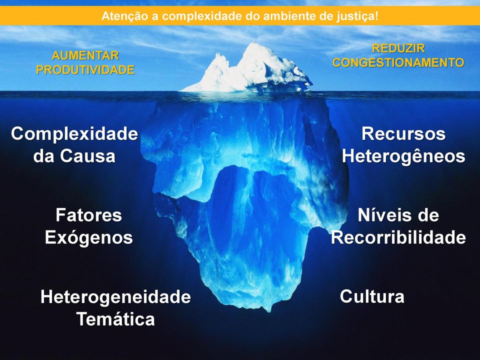 Complexidade da Causa Recursos Heterogêneos Fatores