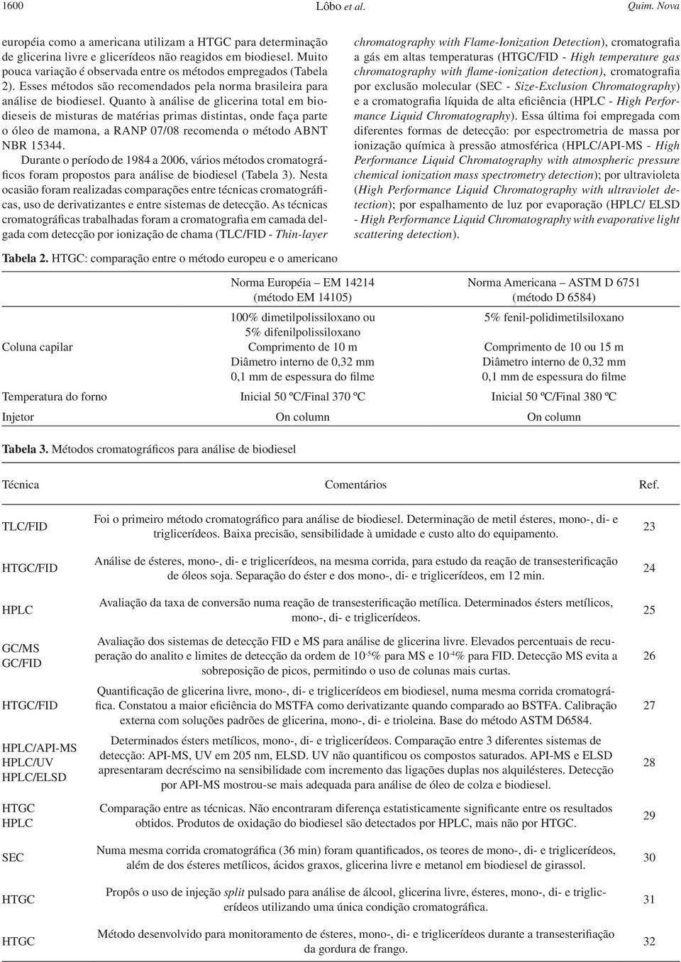 Quanto à análise de glicerina total em biodieseis de misturas de matérias primas distintas, onde faça parte o óleo de mamona, a RANP 07/08 recomenda o método ABNT NBR 15344.