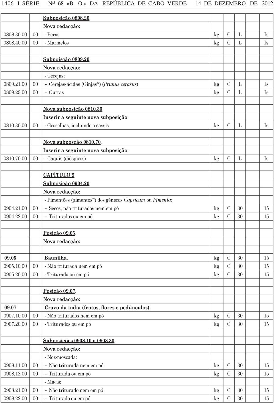 70. Inserir a seguinte nova subposição: 0810.70.00 00 - Caquis (dióspiros) kg C L Is CAPÍTULO 9. Subposição 0904.20. - Pimentões (pimentos*) dos gêneros Capsicum ou Pimenta: 0904.21.