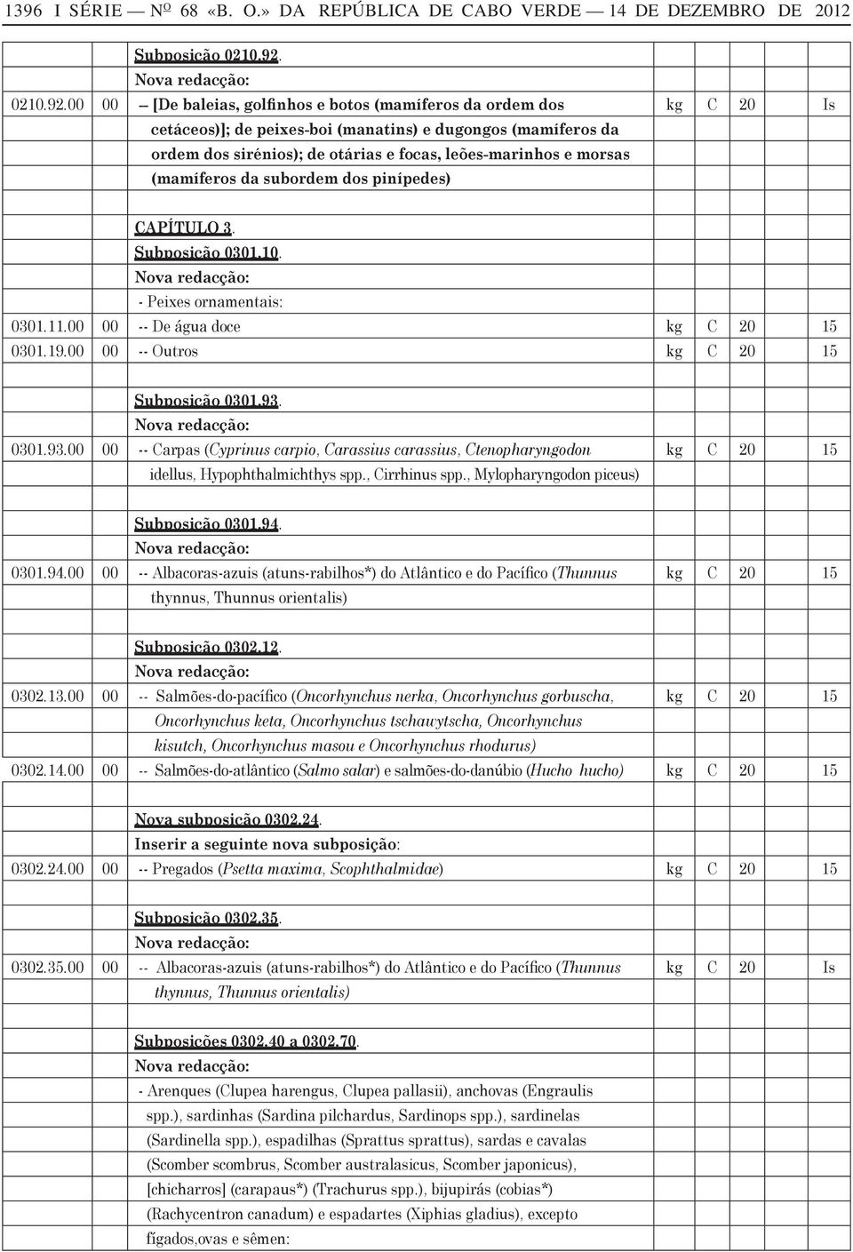 00 00 -- [De baleias, golfinhos e botos (mamíferos da ordem dos kg C 20 Is cetáceos)]; de peixes-boi (manatins) e dugongos (mamíferos da ordem dos sirénios); de otárias e focas, leões-marinhos e