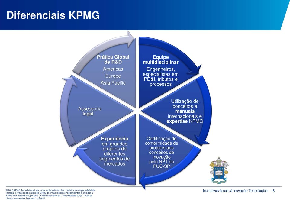 e manuais internacionais e expertise KPMG Experiência em grandes projetos de diferentes segmentos