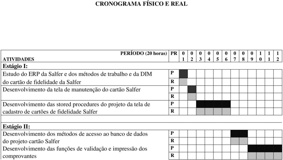 tela de P cadastro de cartões de fidelidade Salfer R PR 0 1 R 0 2 0 3 0 4 0 5 0 6 0 7 0 8 0 9 1 0 1 1 1 2 Estágio II: Desenvolvimento