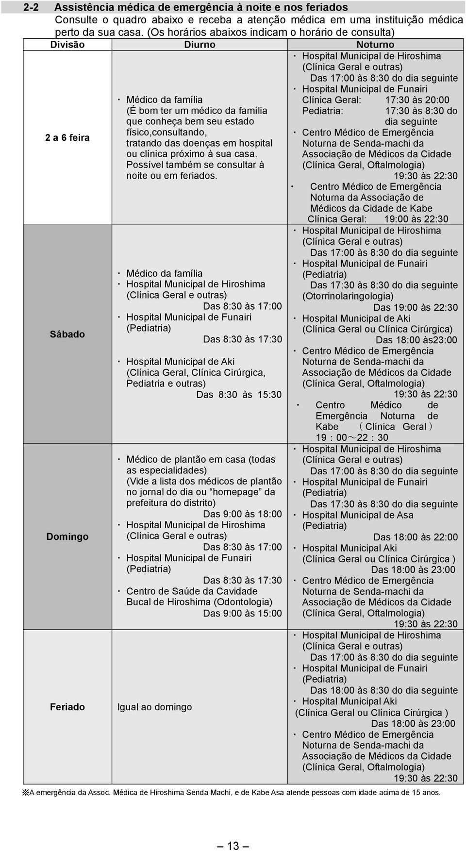 físico,consultando, tratando das doenças em hospital ou clínica próximo à sua casa. Possível também se consultar à noite ou em feriados.