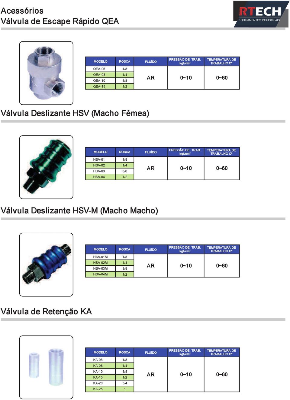 1/ Válvula Deslizante HSV-M (Macho Macho) FLUÍDO DE Cº HSV-01M HSV-0M HSV-03M 3/8 0~10 0~60