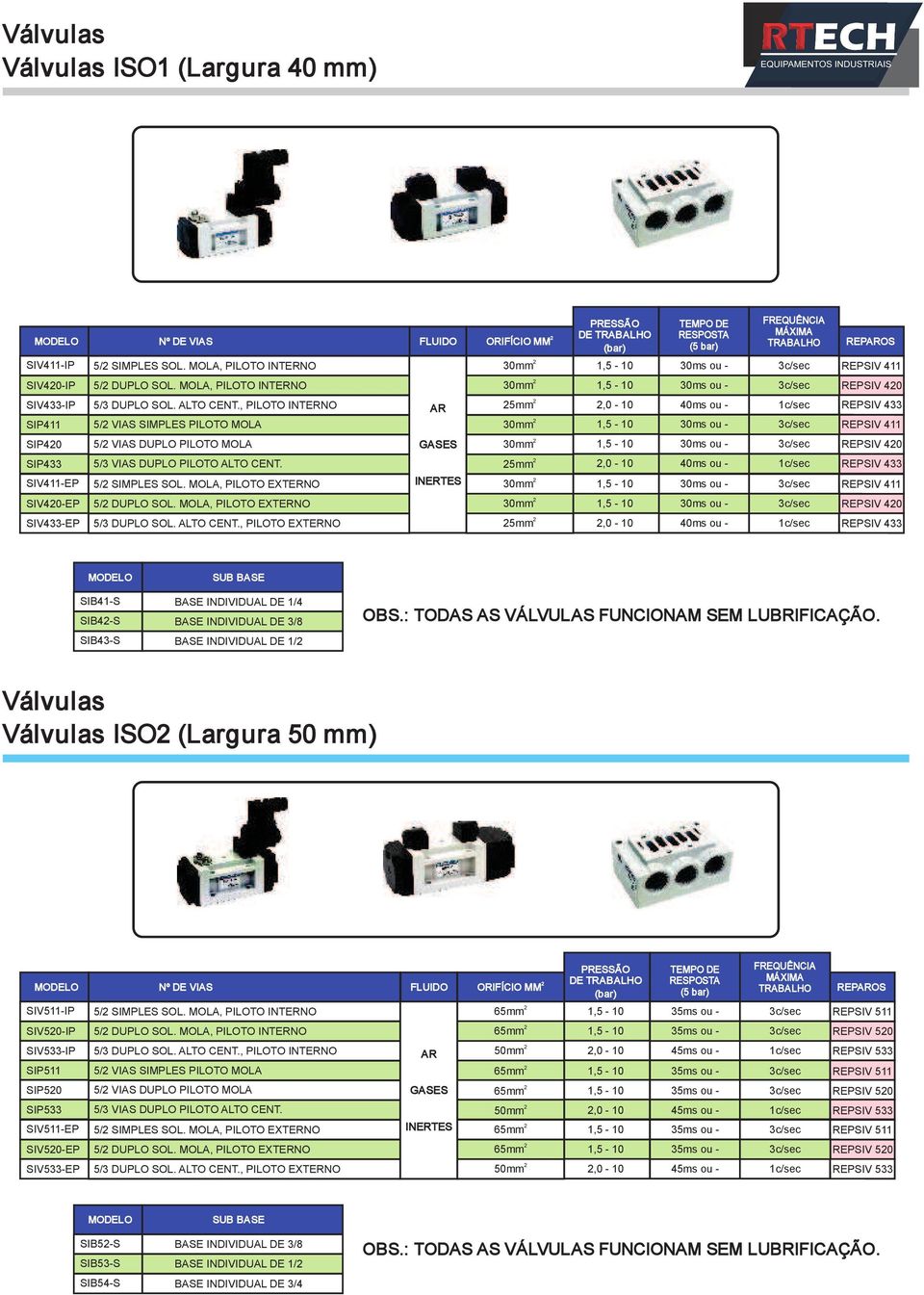 , PILOTO INTERNO 5/ VIAS PILOTO MOLA 5mm 30mm,0-10 40ms ou - 30ms ou - 1c/sec REPSIV 433 REPSIV 411 SIP40 5/ VIAS PILOTO MOLA GASES 30mm 30ms ou - REPSIV 40 SIP433 SIV411-EP VIAS PILOTO ALTO CENT.