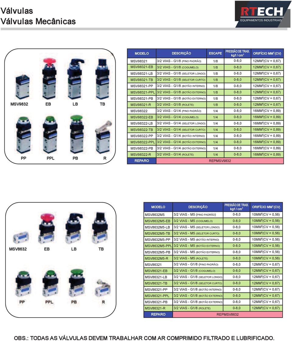 MSV9831-R 3/ VIAS - G (BOTÃO EXTERNO) 3/ VIAS - G (ROLETE) 1MM (CV = 0,67) 1MM (CV = 0,67) MSV983 3/ VIAS - G (PINO PADRÃO) MSV983-EB 3/ VIAS - G (COGUMELO) MSV983-LB 3/ VIAS - G (SELETOR LONGO)