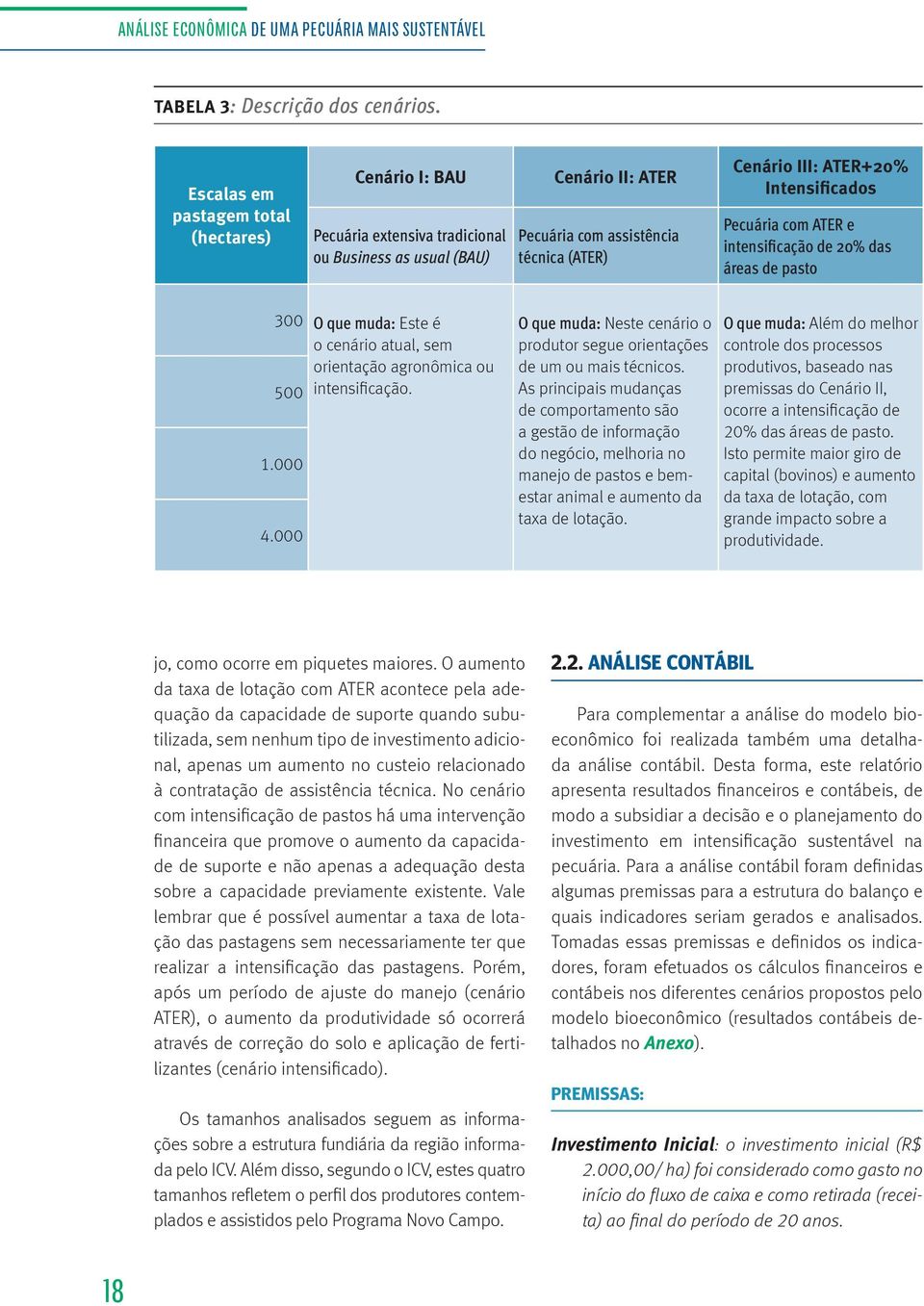 Intensificados Pecuária com ATER e intensificação de 20% das áreas de pasto 300 O que muda: Este é o cenário atual, sem orientação agronômica ou 500 intensificação. 1.000 4.