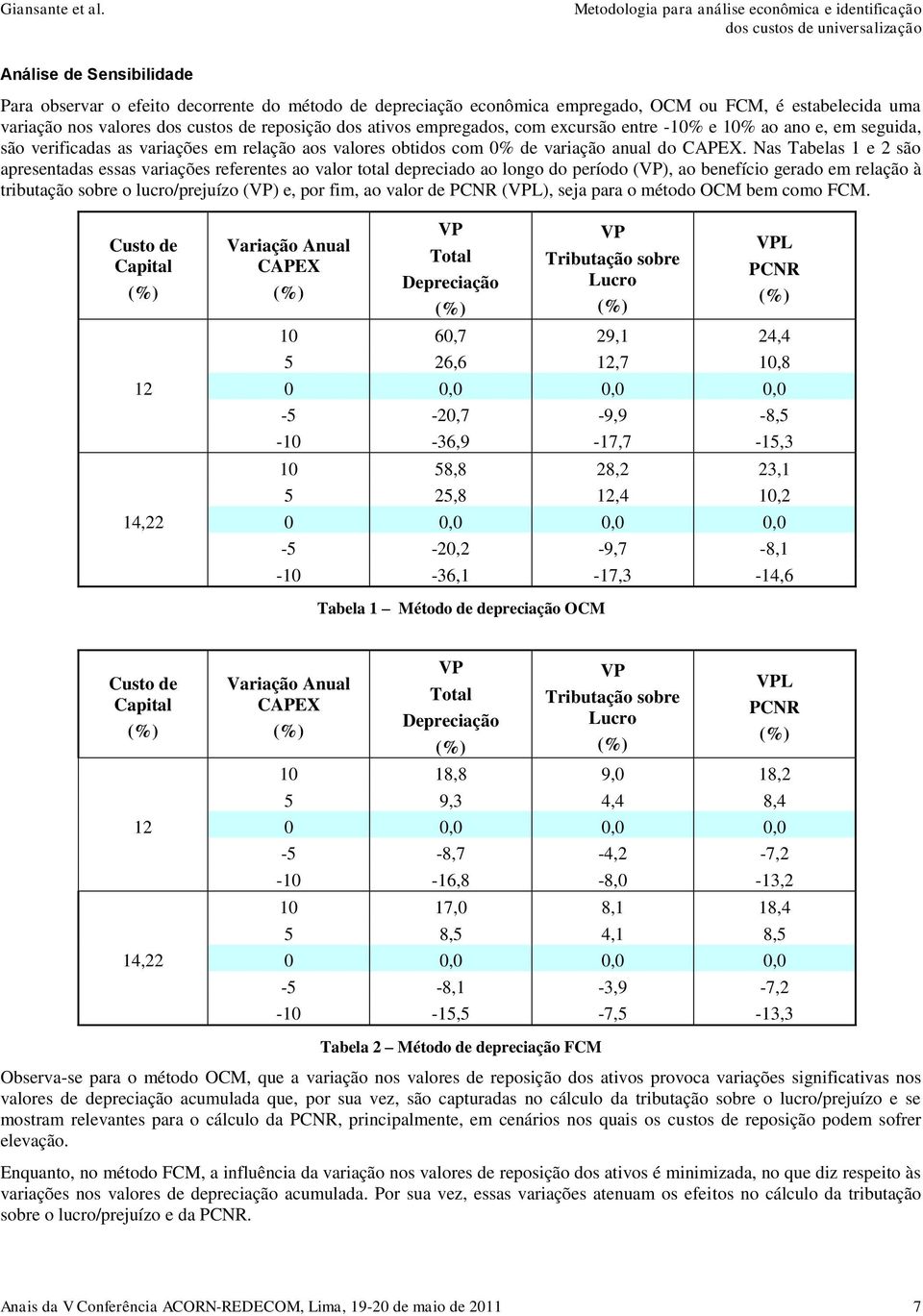 Nas Tabelas 1 e 2 são apresentadas essas variações referentes ao valor total depreciado ao longo do período (VP), ao benefício gerado em relação à tributação sobre o lucro/prejuízo (VP) e, por fim,