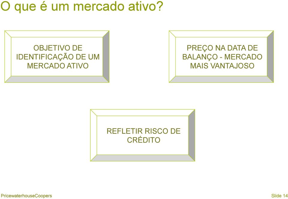 ATIVO PREÇO NA DATA DE BALANÇO - MERCADO