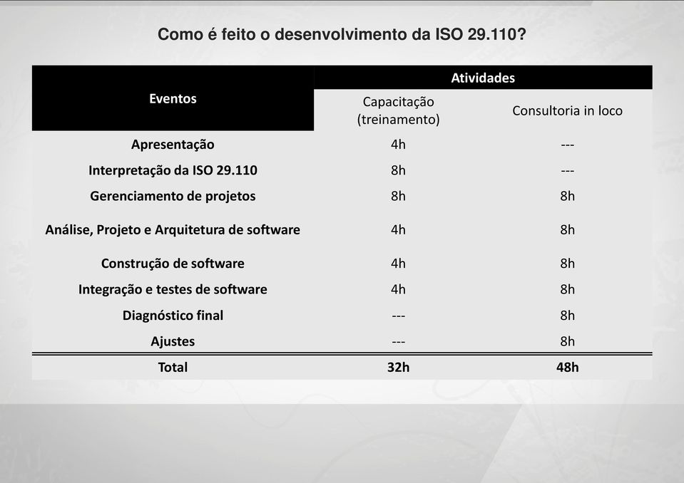 Interpretação da ISO 29.