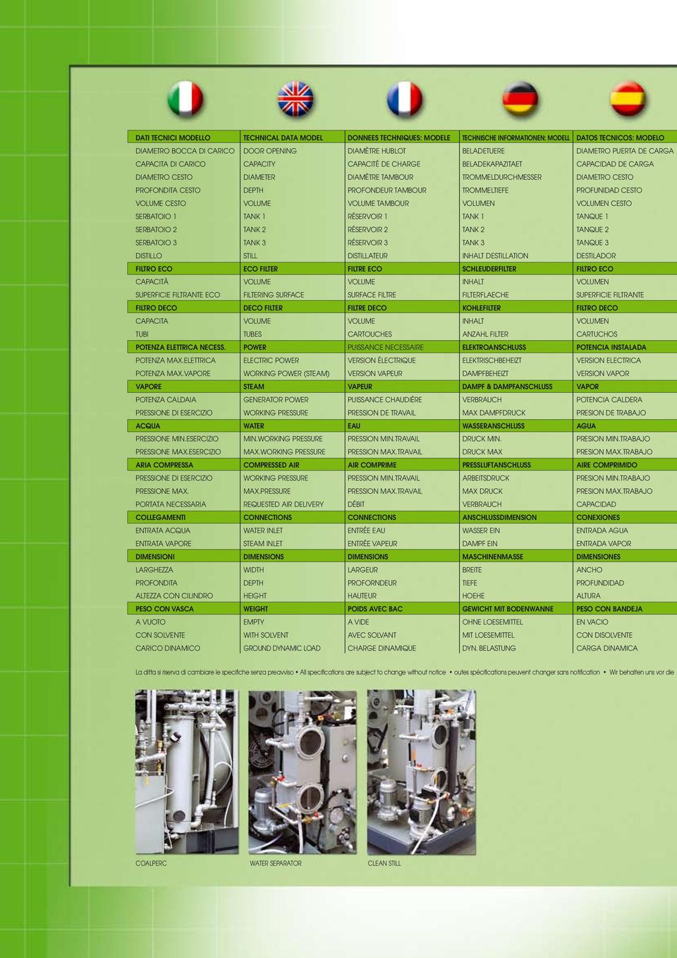 Profondeur tambour Trommeltiefe Profunidad cesto VOLUME CESTO VOLUME Volume tambour Volumen Volumen cesto SERBATOIO TANK Réservoir Tank Tanque SERBATOIO 2 TANK 2 Réservoir 2 Tank 2 Tanque 2 SERBATOIO