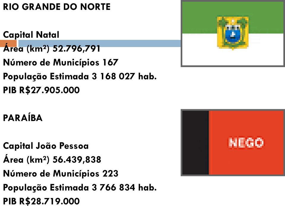 hab. PIB R$27.905.000 PARAÍBA Capital João Pessoa Área (km²) 56.