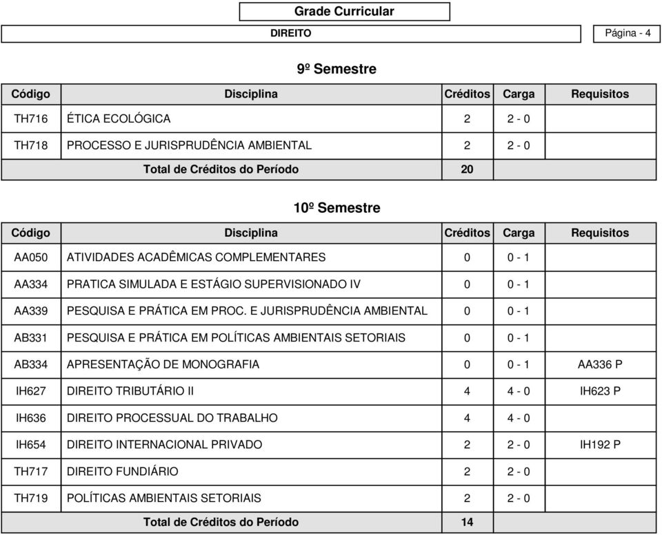 E JURISPRUDÊNCIA AMBIENTAL 0 0-1 AB331 PESQUISA E PRÁTICA EM POLÍTICAS AMBIENTAIS SETORIAIS 0 0-1 AB334 APRESENTAÇÃO DE MONOGRAFIA 0 0-1 AA336 P IH627 DIREITO