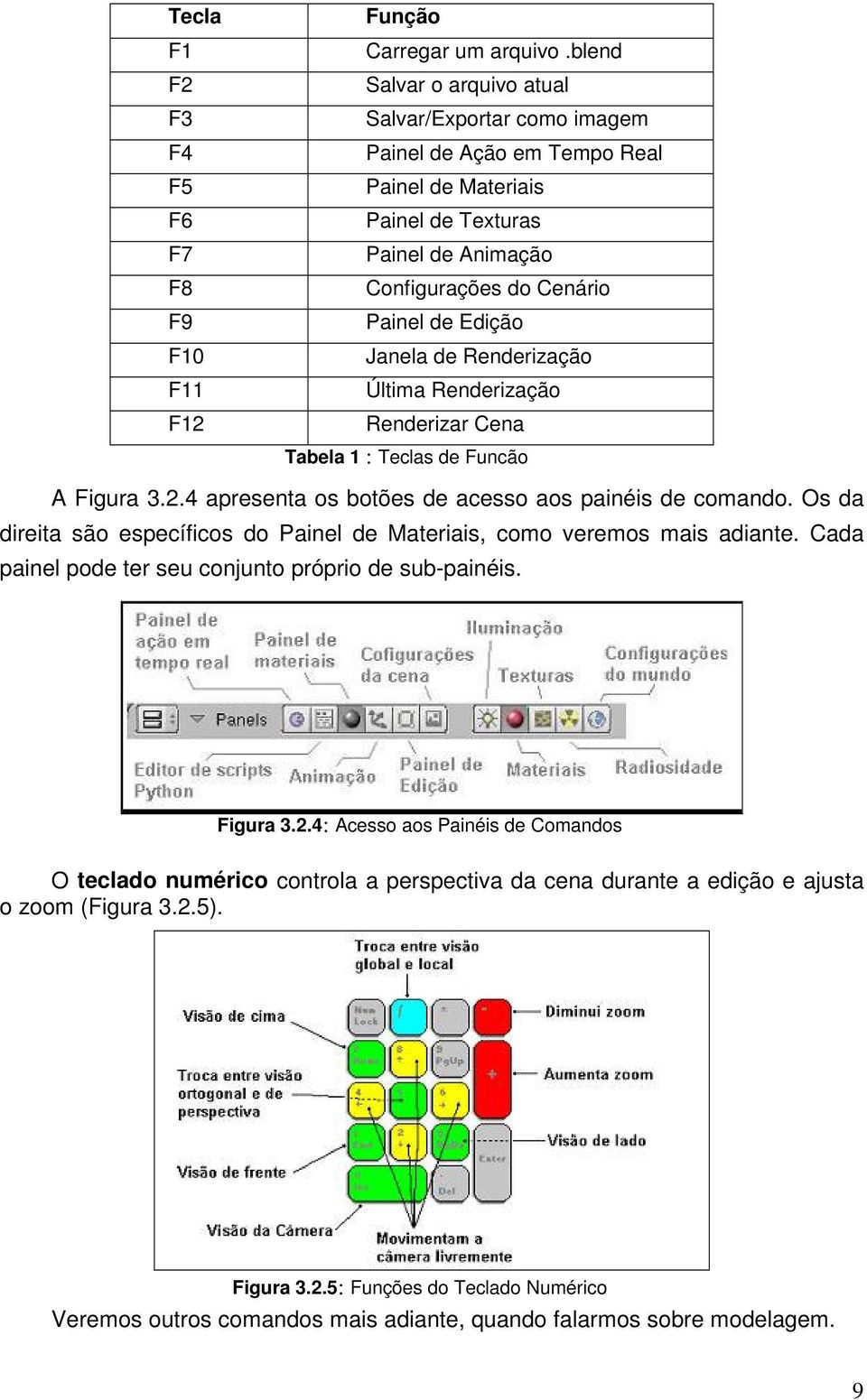 Renderização Última Renderização Renderizar Cena Tabela 1 : Teclas de Função A Figura 3.2.4 apresenta os botões de acesso aos painéis de comando.