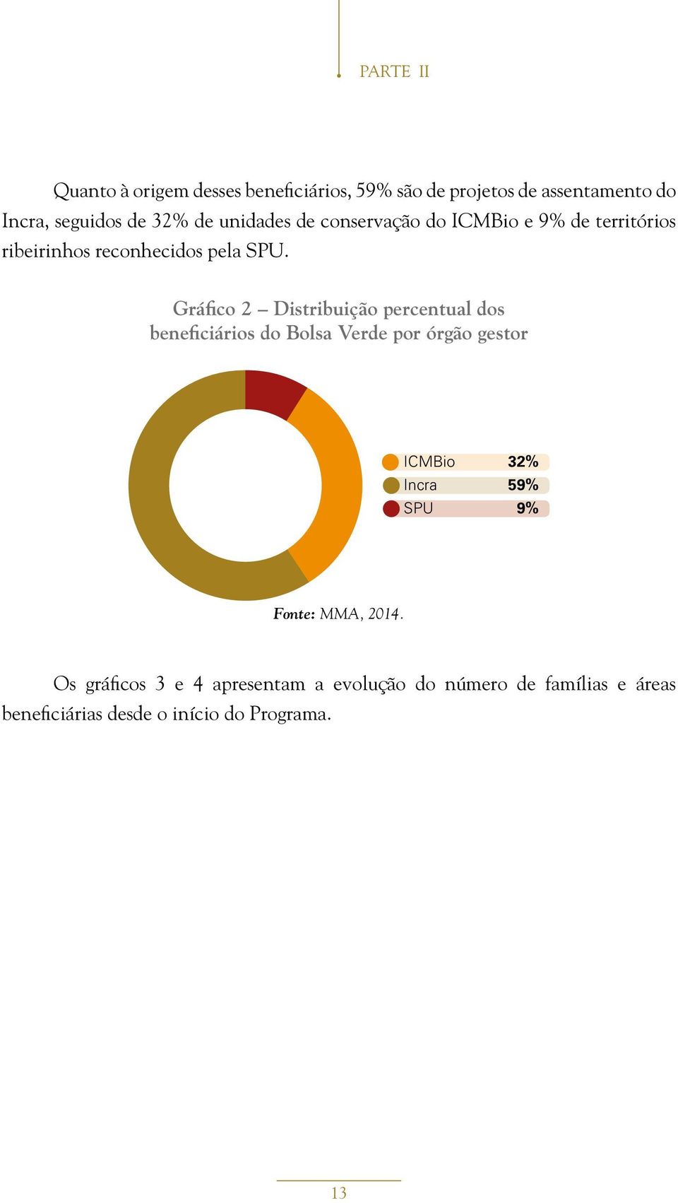 Gráfico 2 Distribuição percentual dos beneficiários do Bolsa Verde por órgão gestor ICMBio 32% Incra 59% SPU 9%