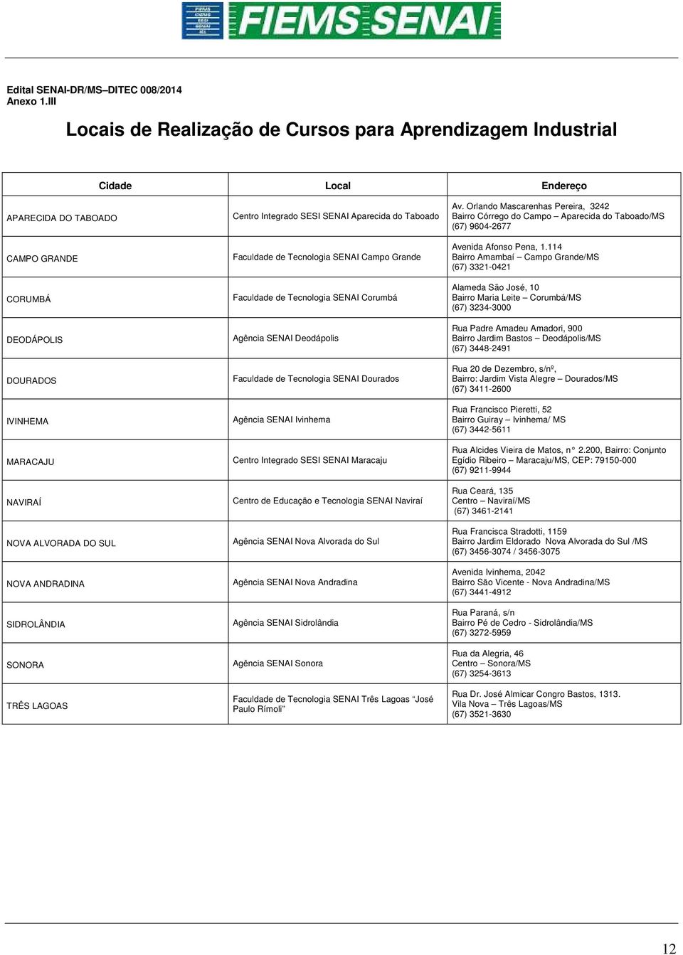 ANDRADINA SIDROLÂNDIA SONORA TRÊS LAGOAS Centro Integrado SESI SENAI Aparecida do Taboado Faculdade de Tecnologia SENAI Campo Grande Faculdade de Tecnologia SENAI Corumbá Agência SENAI Deodápolis