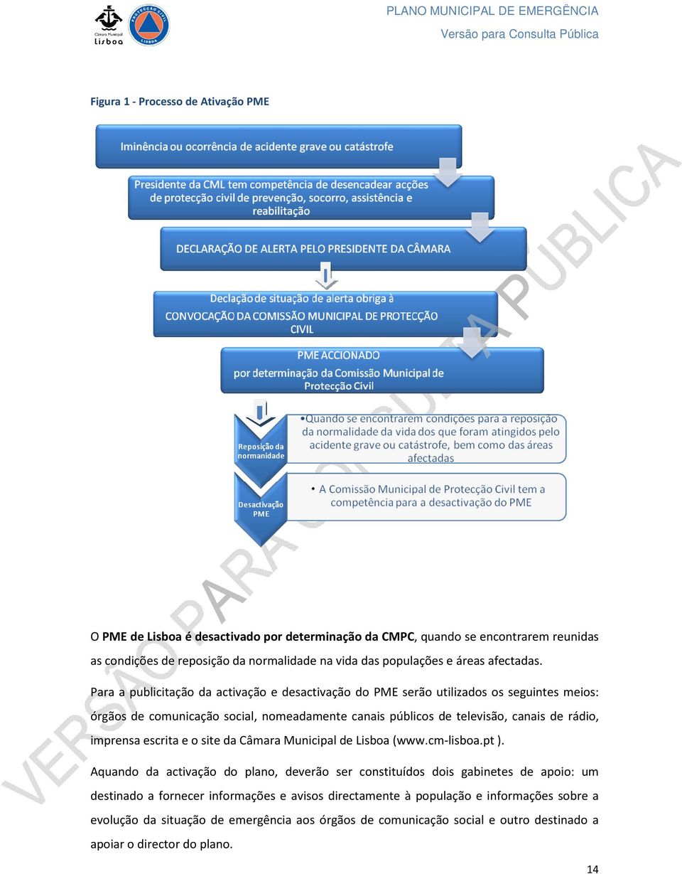 Para a publicitação da activação e desactivação do PME serão utilizados os seguintes meios: órgãos de comunicação social, nomeadamente canais públicos de televisão, canais de rádio,