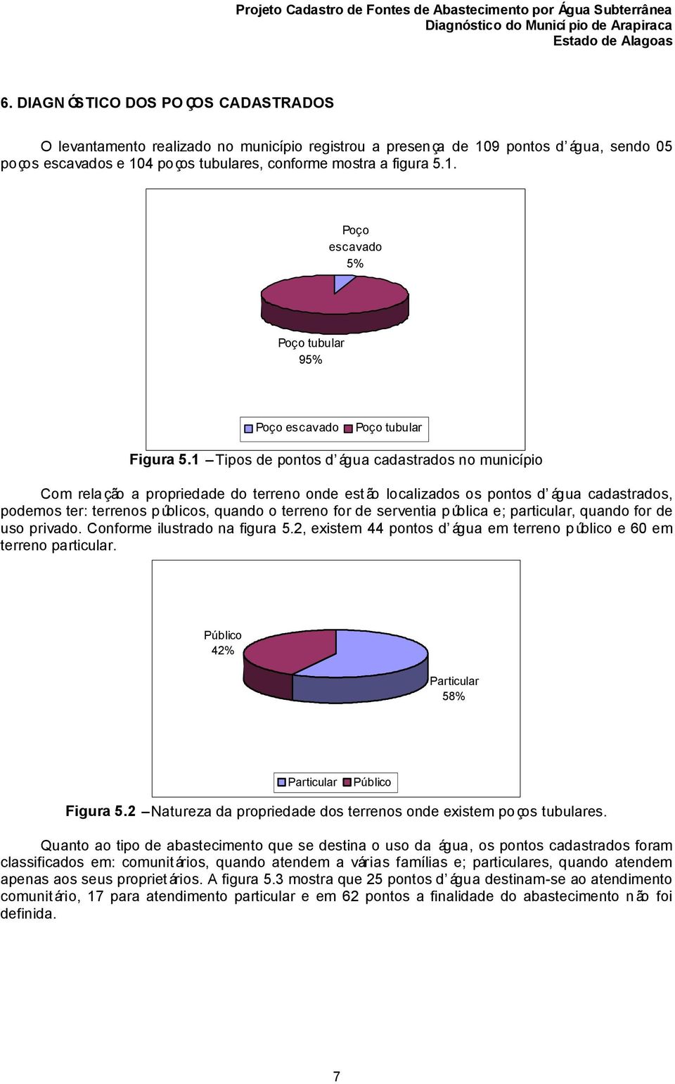 serventia pública e; particular, quando for de uso privado. Conforme ilustrado na figura 5.2, existem 44 pontos d água em terreno público e 60 em terreno particular.