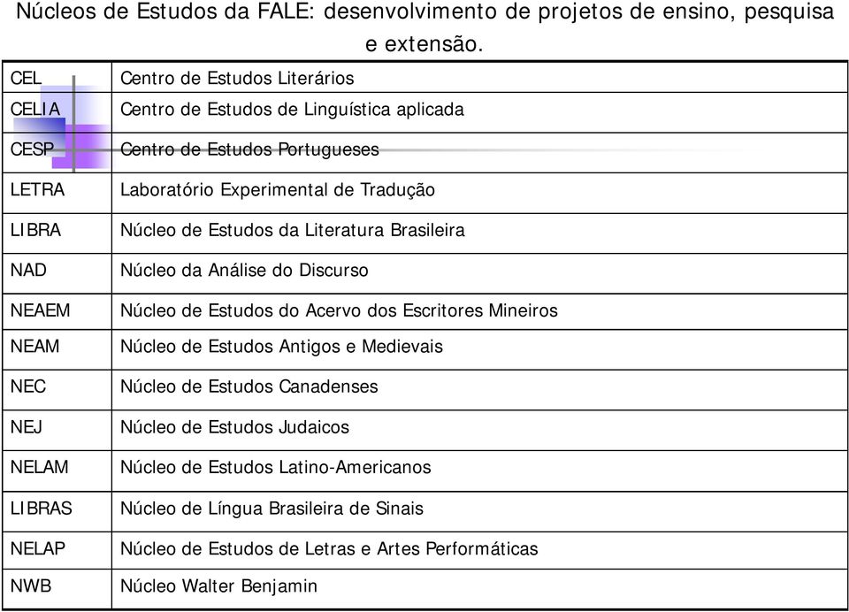 Portugueses Laboratório Experimental de Tradução Núcleo de Estudos da Literatura Brasileira Núcleo da Análise do Discurso Núcleo de Estudos do Acervo dos Escritores