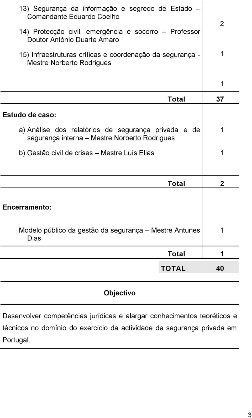 segurança interna Mestre Norberto Rodrigues b) Gestão civil de crises Mestre Luís Elias Total Encerramento: Modelo público da gestão da segurança Mestre Antunes