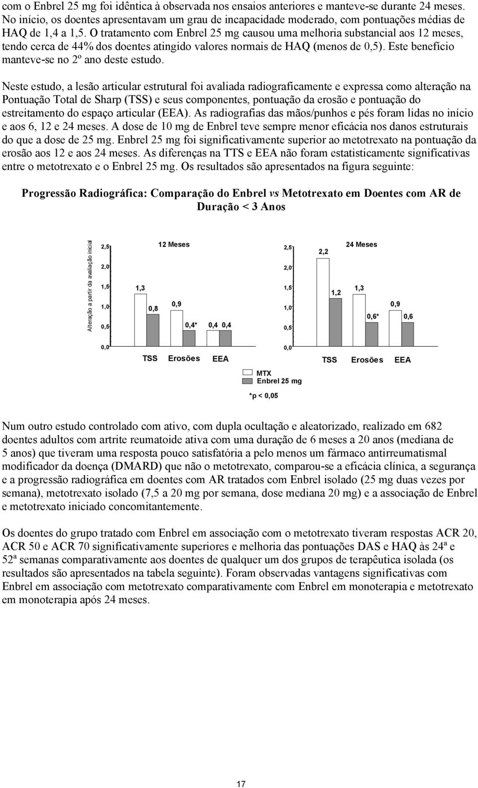 O tratamento com Enbrel 25 mg causou uma melhoria substancial aos 12 meses, tendo cerca de 44% dos doentes atingido valores normais de HAQ (menos de 0,5).