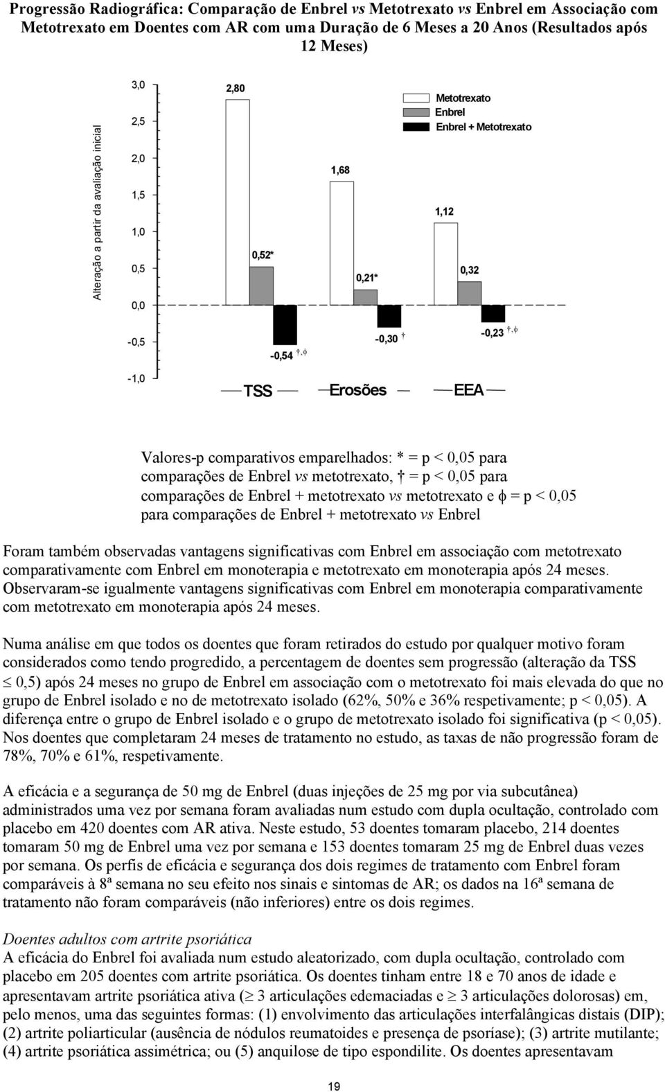 emparelhados: * = p < 0,05 para comparações de Enbrel vs metotrexato, = p < 0,05 para comparações de Enbrel + metotrexato vs metotrexato e = p < 0,05 para comparações de Enbrel + metotrexato vs