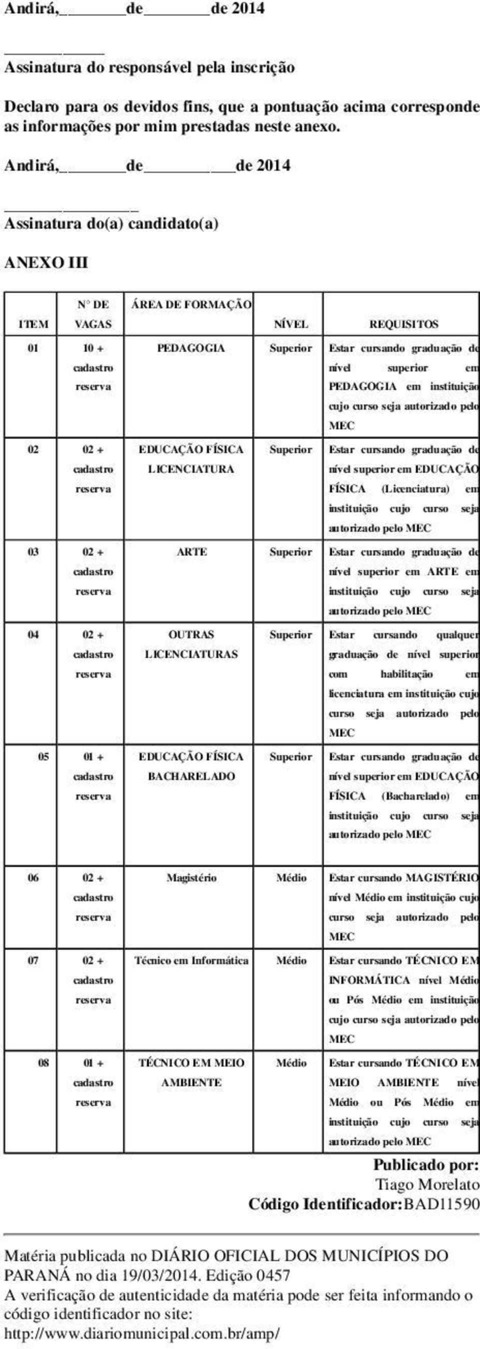 ARTE em 04 02 + 05 01 + OUTRAS LICENCIATURAS EDUCAÇÃO FÍSICA BACHARELADO Superior Estar cursando qualquer graduação de nível superior com habilitação em licenciatura em instituição cujo curso seja