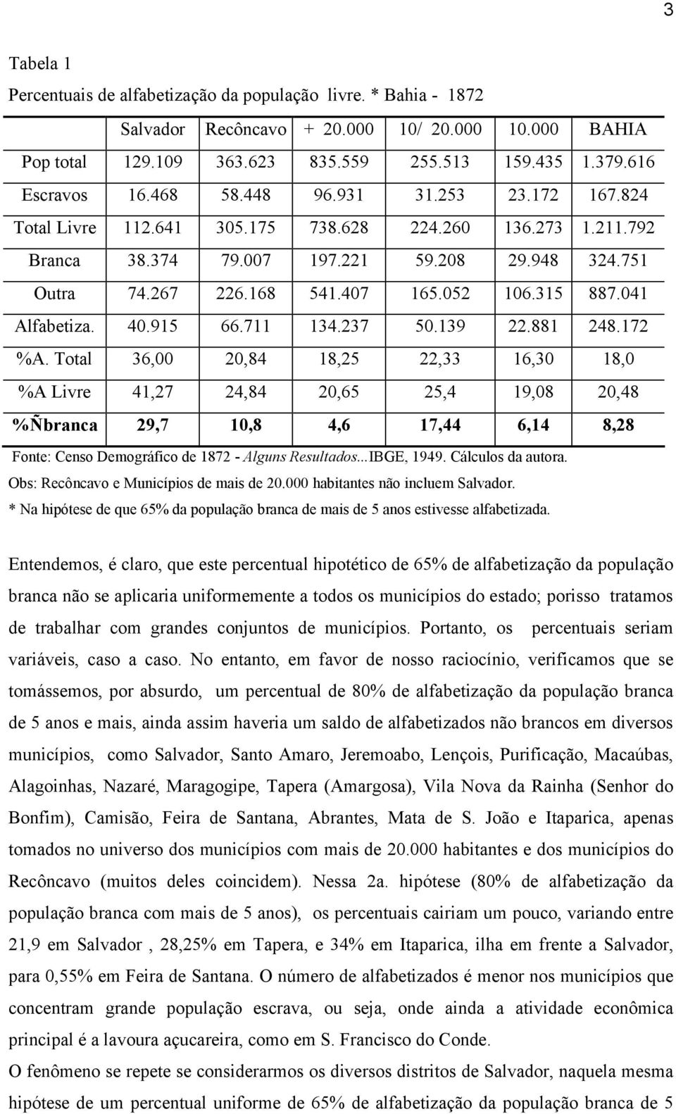 315 887.041 Alfabetiza. 40.915 66.711 134.237 50.139 22.881 248.172 %A.