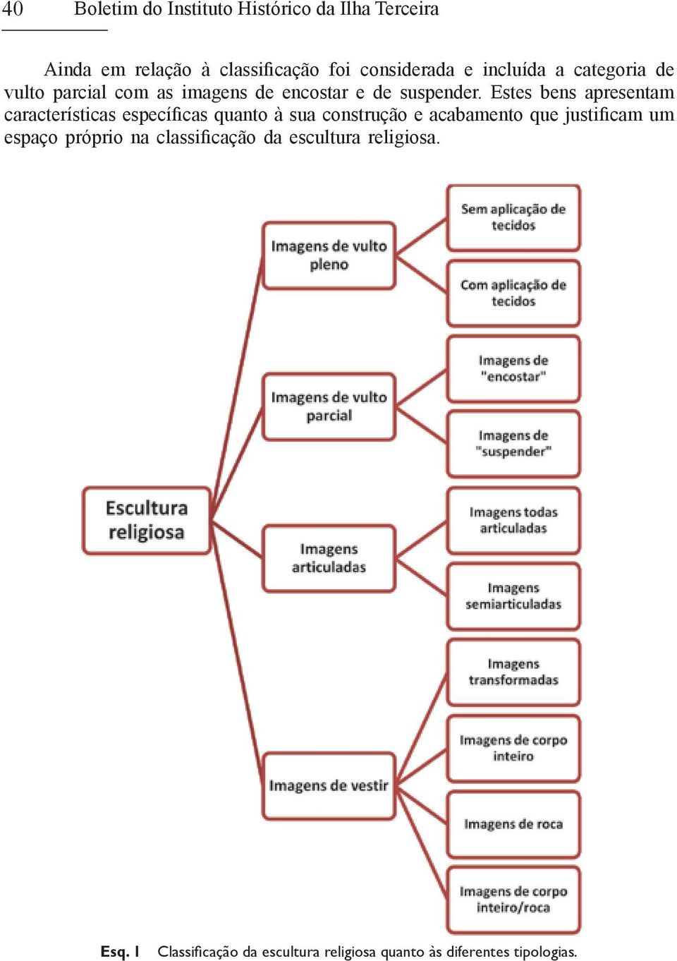 Estes bens apresentam características específicas quanto à sua construção e acabamento que justificam um