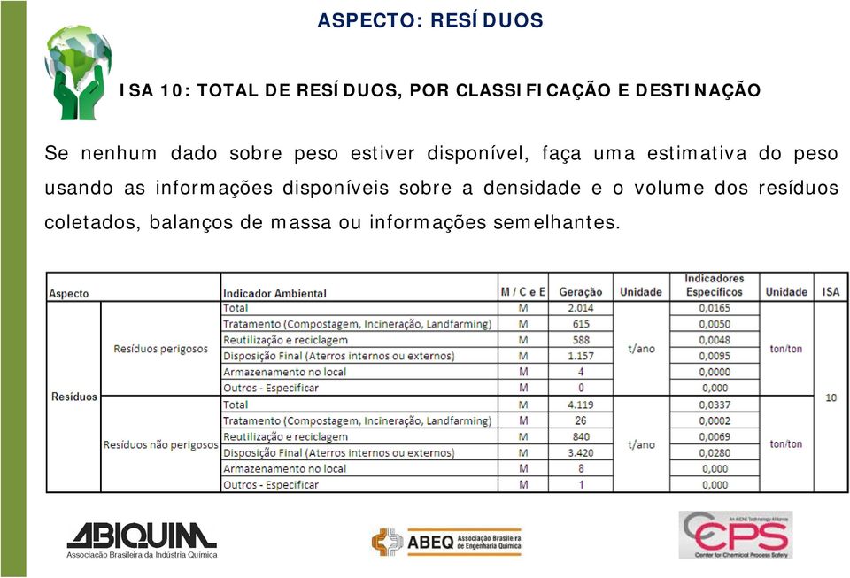 estimativa do peso usando as informações disponíveis sobre a densidade