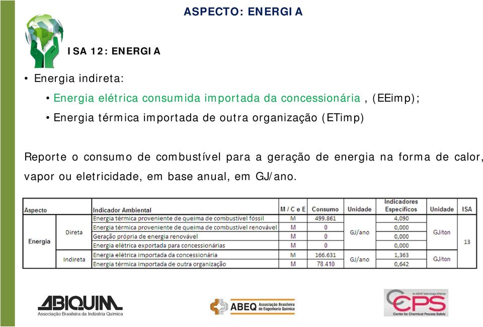 de outra organização (ETimp) Reporte o consumo de combustível para a