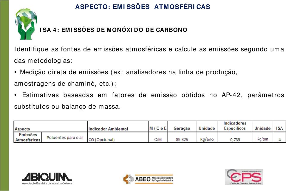 de emissões (ex: analisadores na linha de produção, amostragens de chaminé, etc.