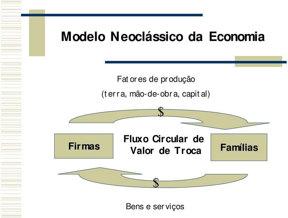 mão-de-obra, capital) $ Firmas Fluxo