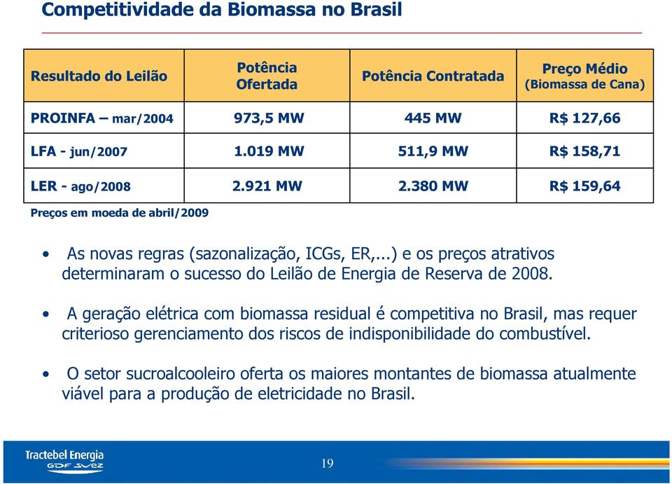 ..) e os preços atrativos determinaram o sucesso do Leilão de Energia de Reserva de 2008.