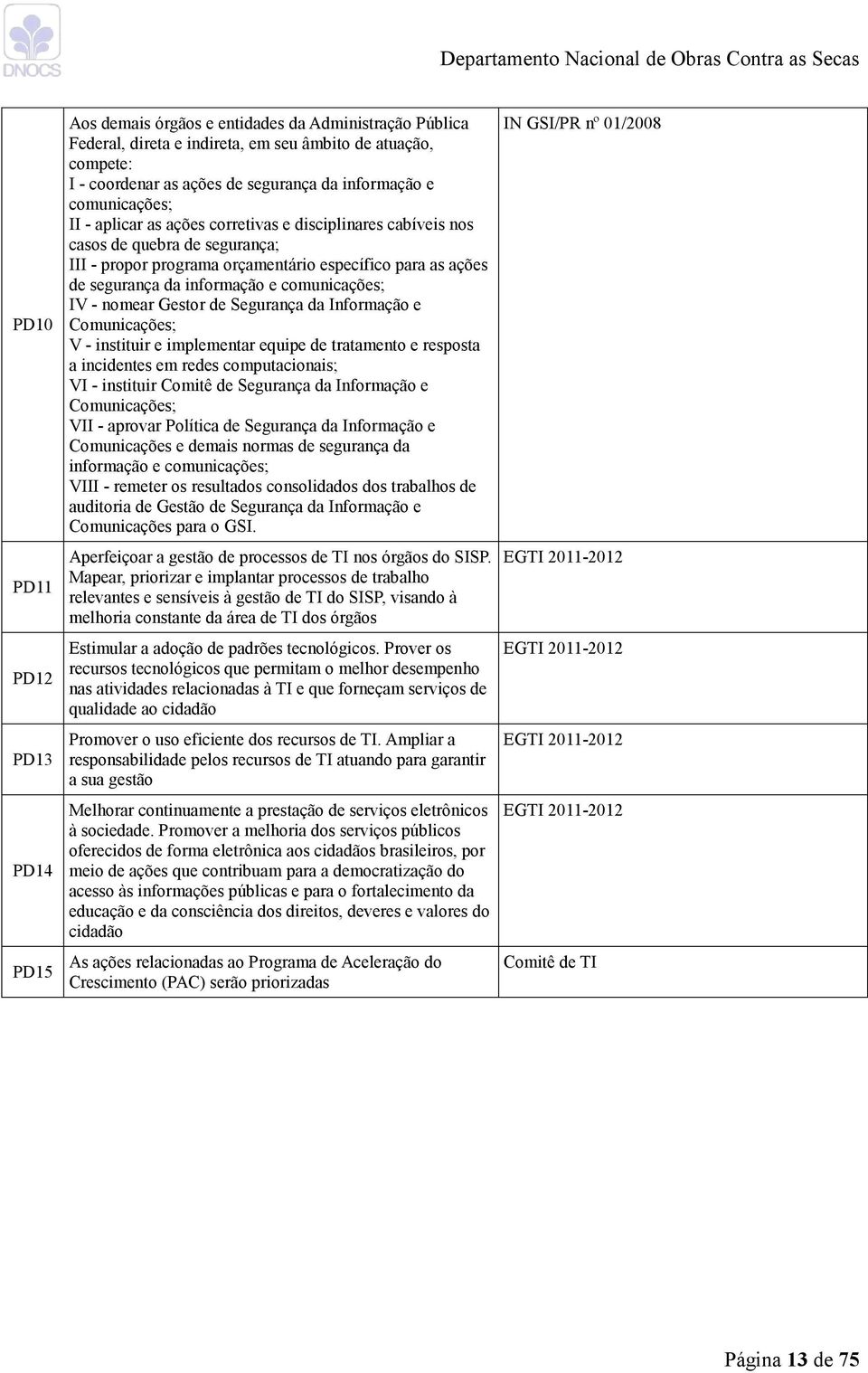 comunicações; IV - nomear Gestor de Segurança da Informação e Comunicações; V - instituir e implementar equipe de tratamento e resposta a incidentes em redes computacionais; VI - instituir Comitê de