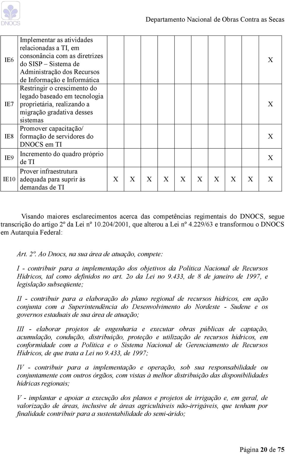 infraestrutura adequada para suprir às demandas de TI X X X X X X X X X X X X X X Visando maiores esclarecimentos acerca das competências regimentais do DNOCS, segue transcrição do artigo 2º da Lei